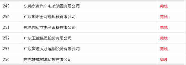 东莞又一土豪村,将大手笔旧村改造!另外这部分人最高可补贴4万.
